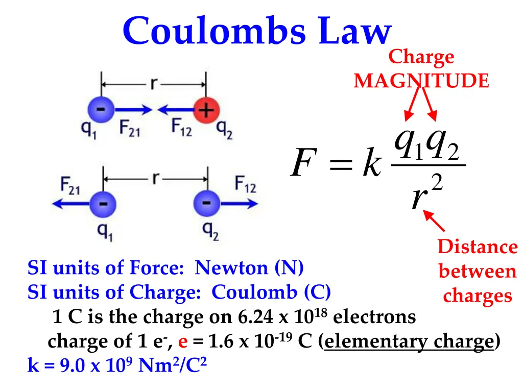 coulombs law