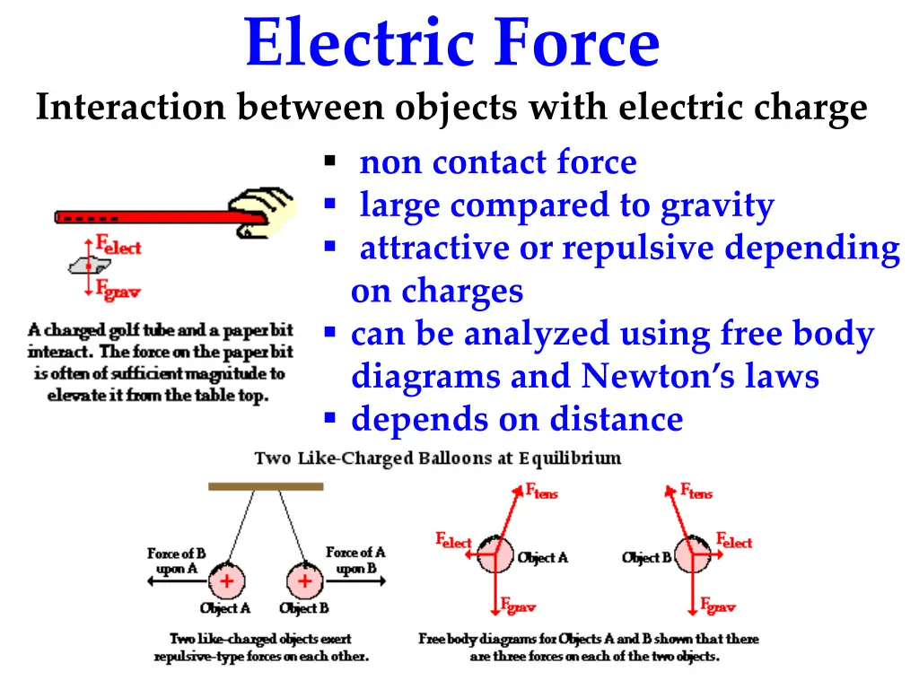 electric force interaction between objects with