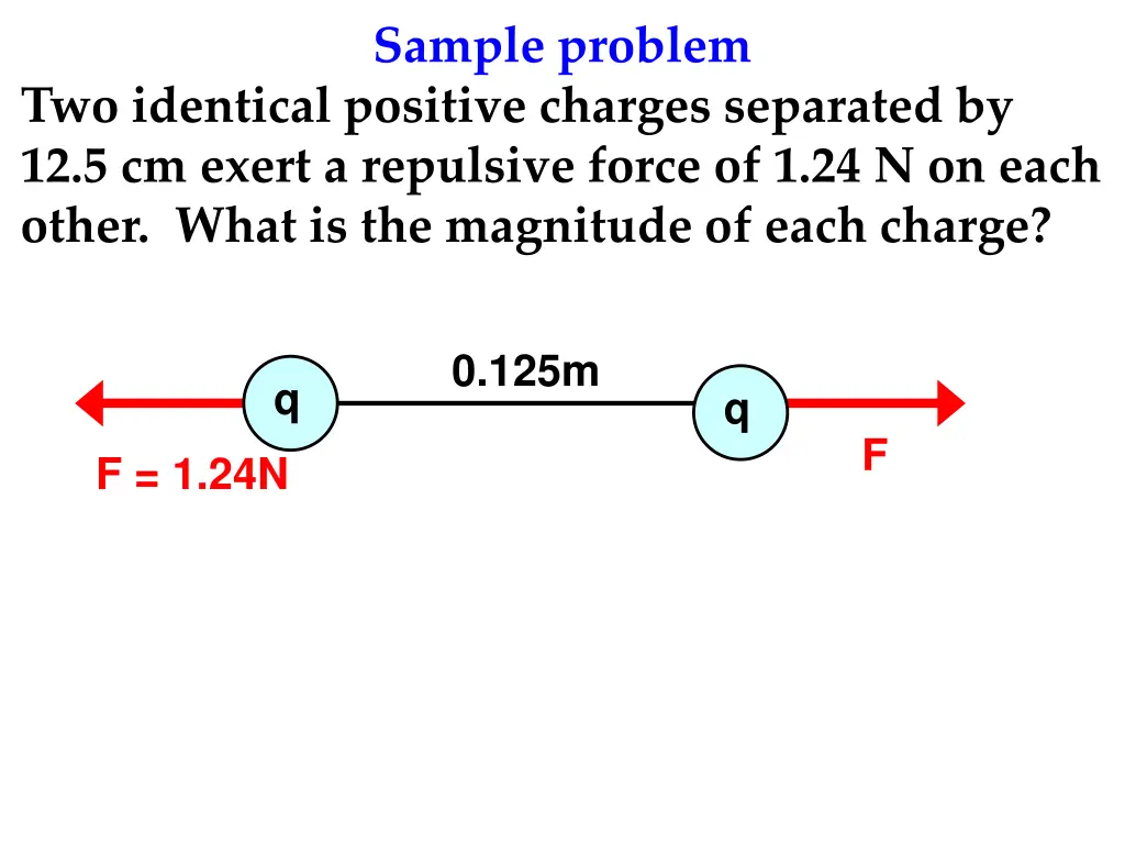 sample problem