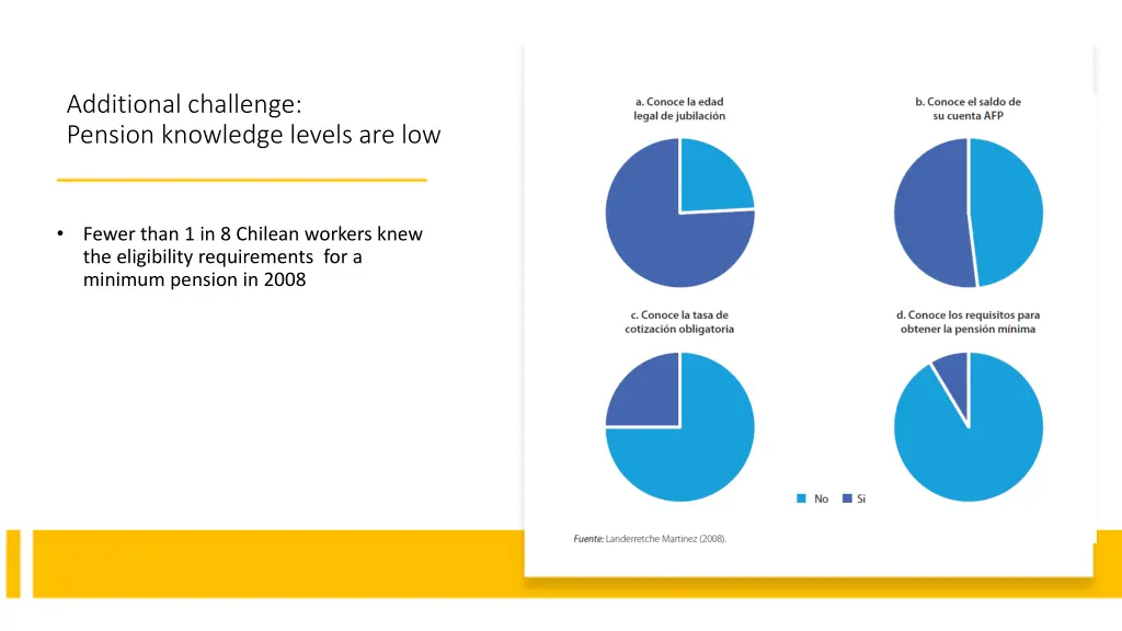 additional challenge pension knowledge levels