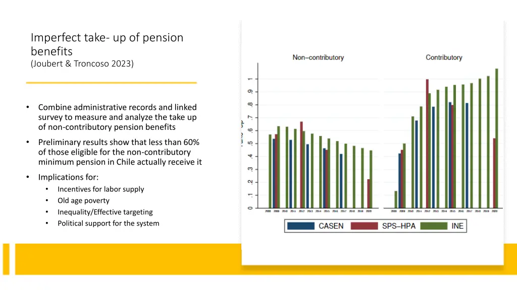 imperfect take up of pension benefits joubert