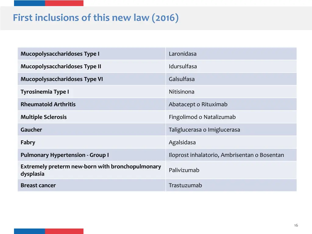 first inclusions of this new law 2016