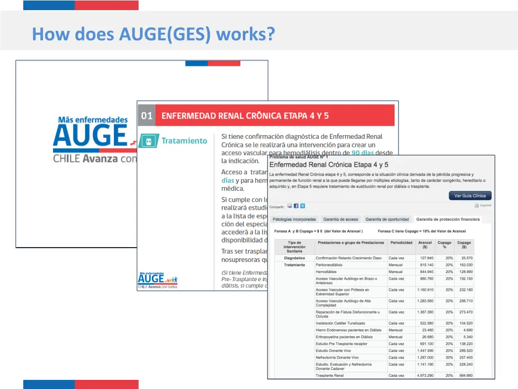 how does auge ges works