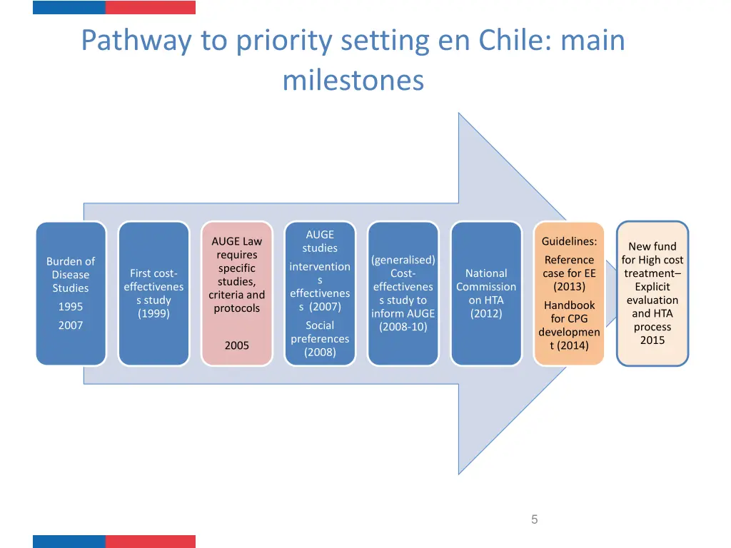 pathway to priority setting en chile main