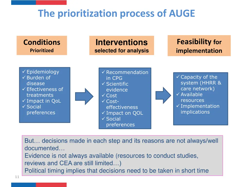 the prioritization process of auge