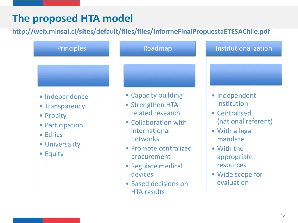 the proposed hta model http web minsal cl sites