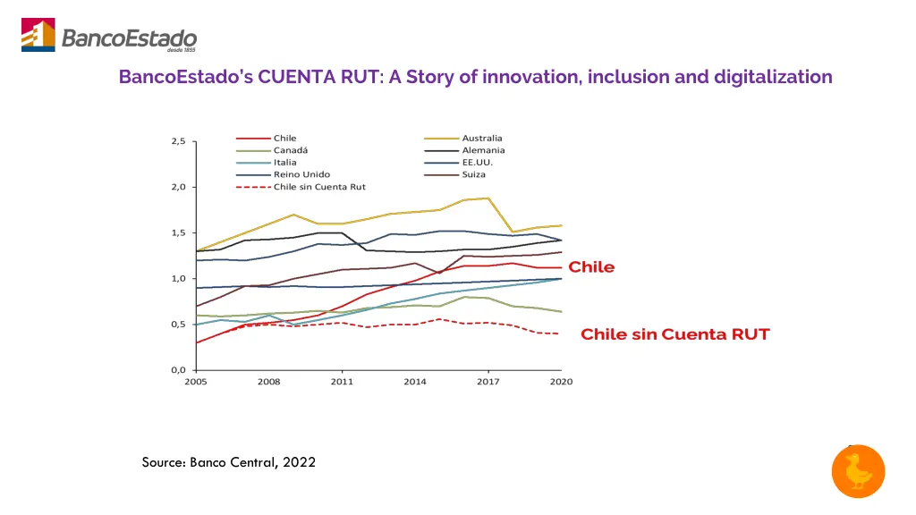 bancoestado s cuenta rut a story of innovation