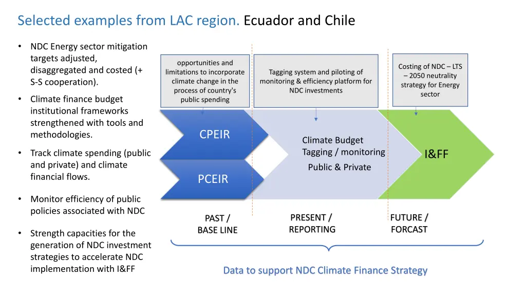 selected examples from lac region ecuador