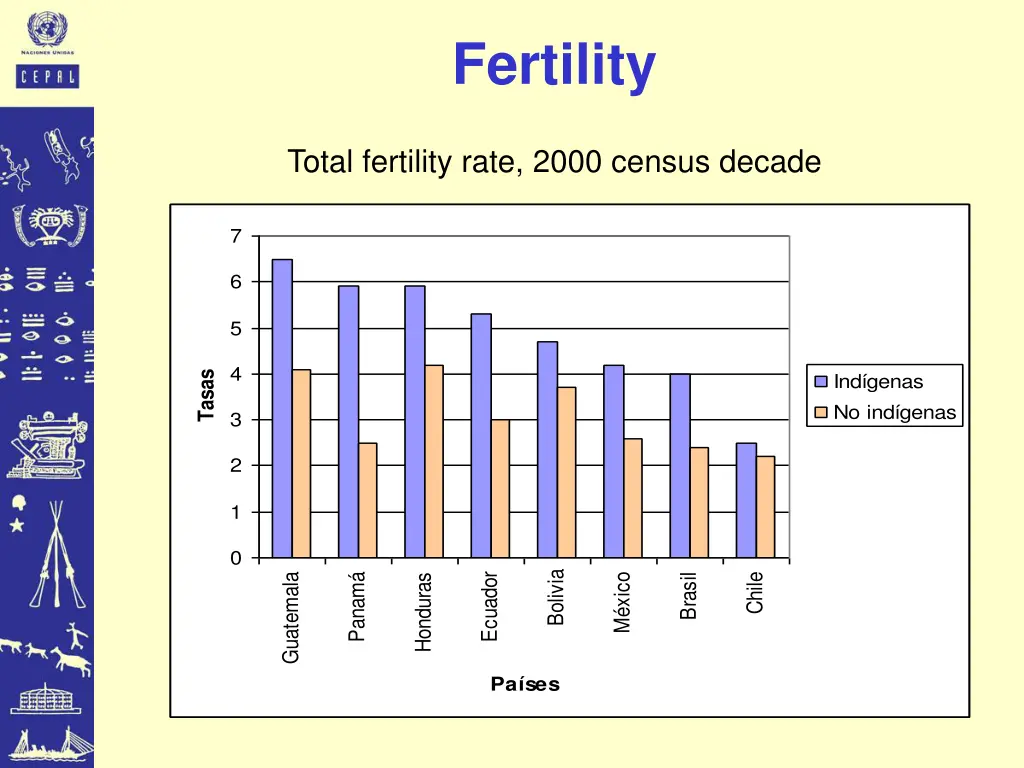 fertility