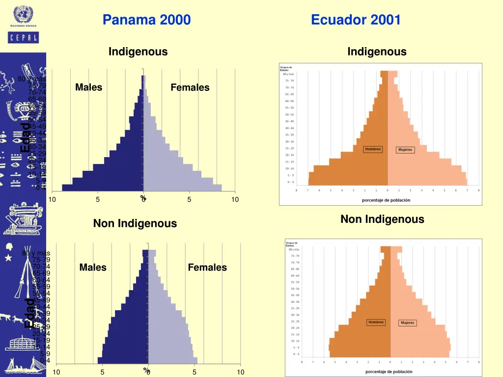 panama 2000