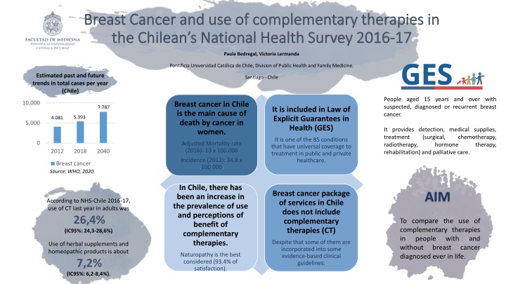 breast cancer and use of complementary therapies