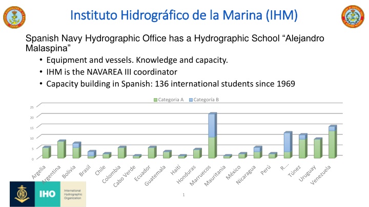 instituto hidrogr fico de la marina ihm instituto