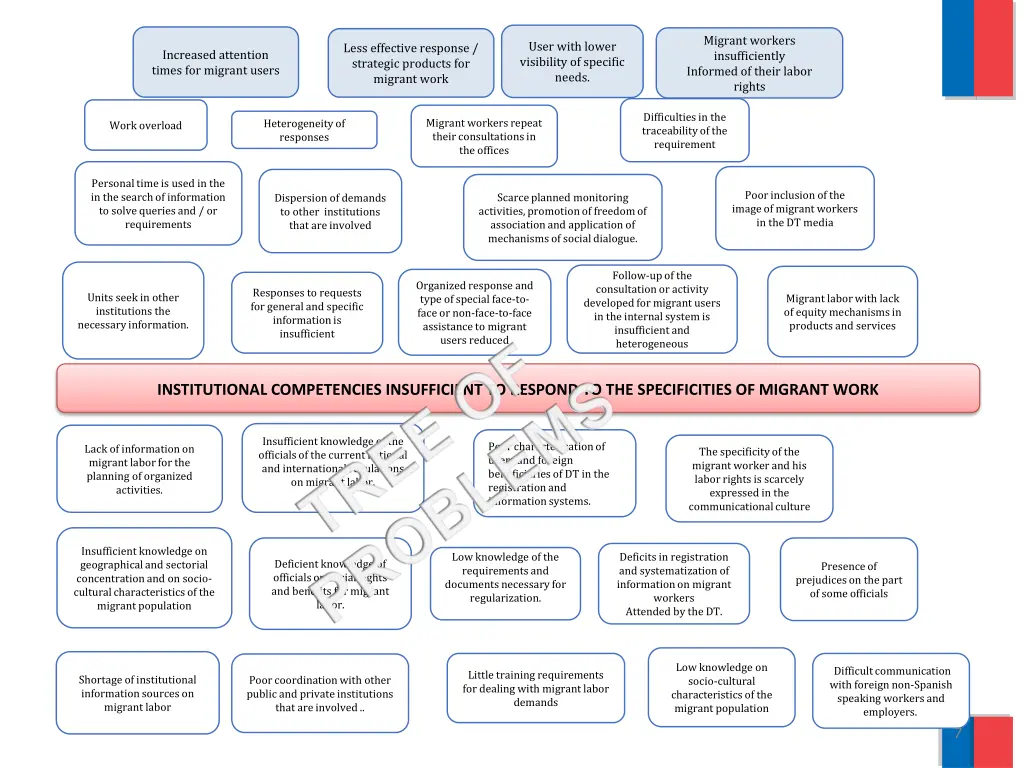 migrant workers insufficiently informed of their