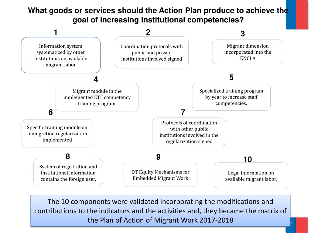 what goods or services should the action plan