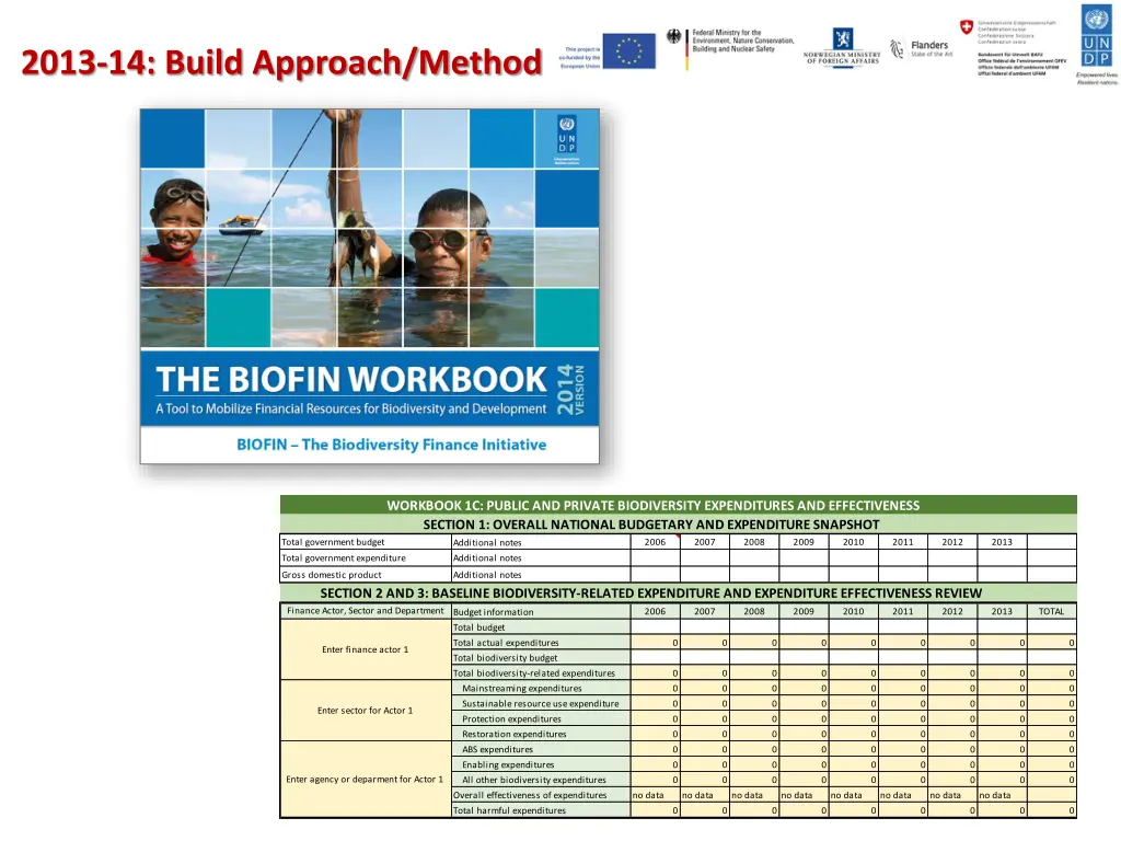 2013 14 build approach method