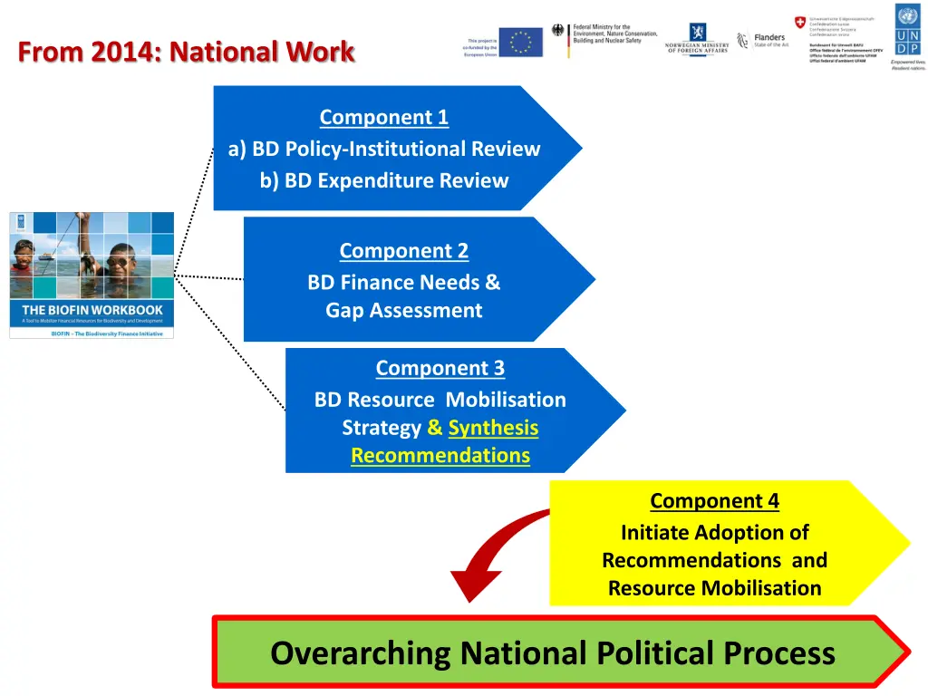 from 2014 national work 3