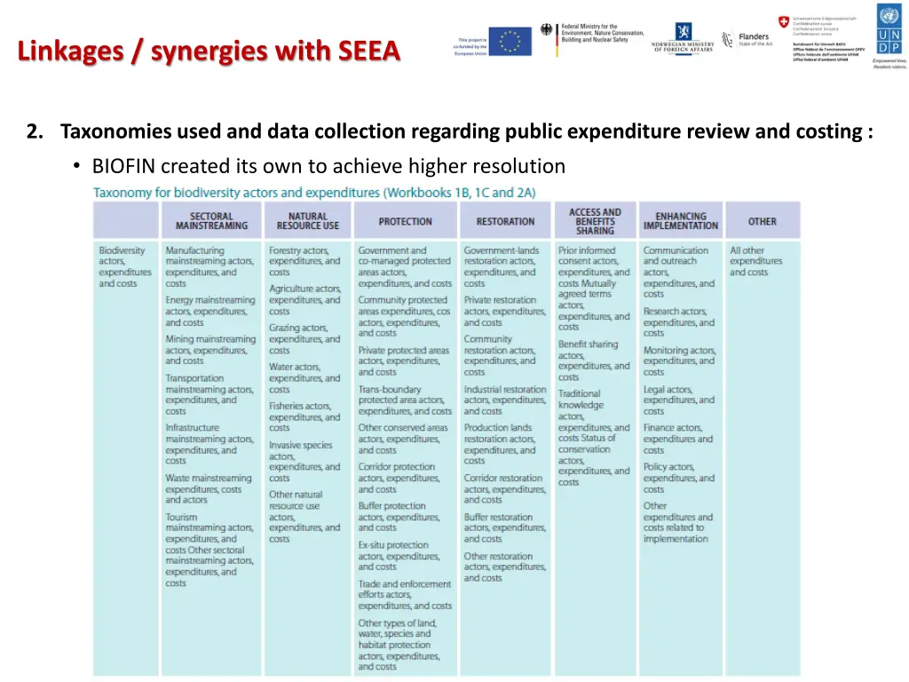 linkages synergies with seea 3