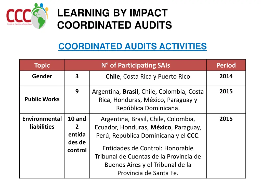 learning by impact coordinated audits 1