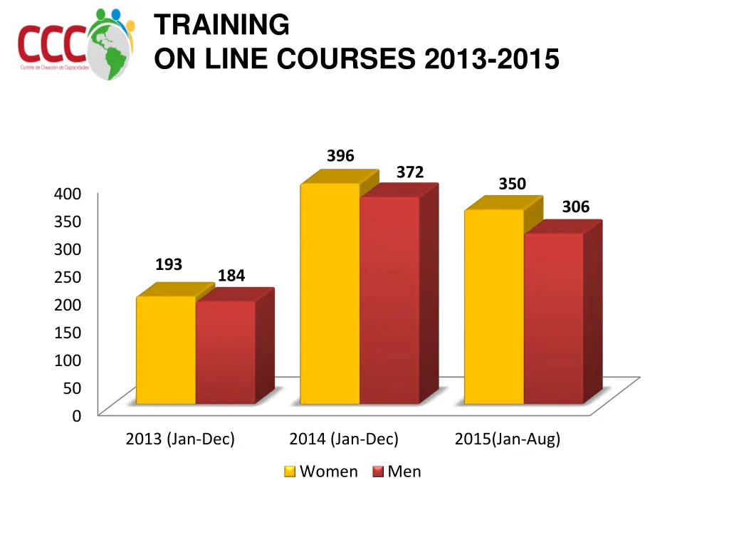 training on line courses 2013 2015 1