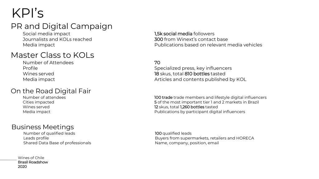 kpi s pr and digital campaign social media impact