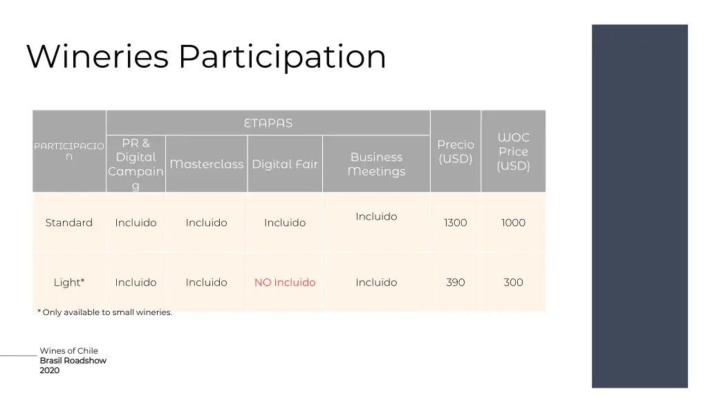 wineries participation