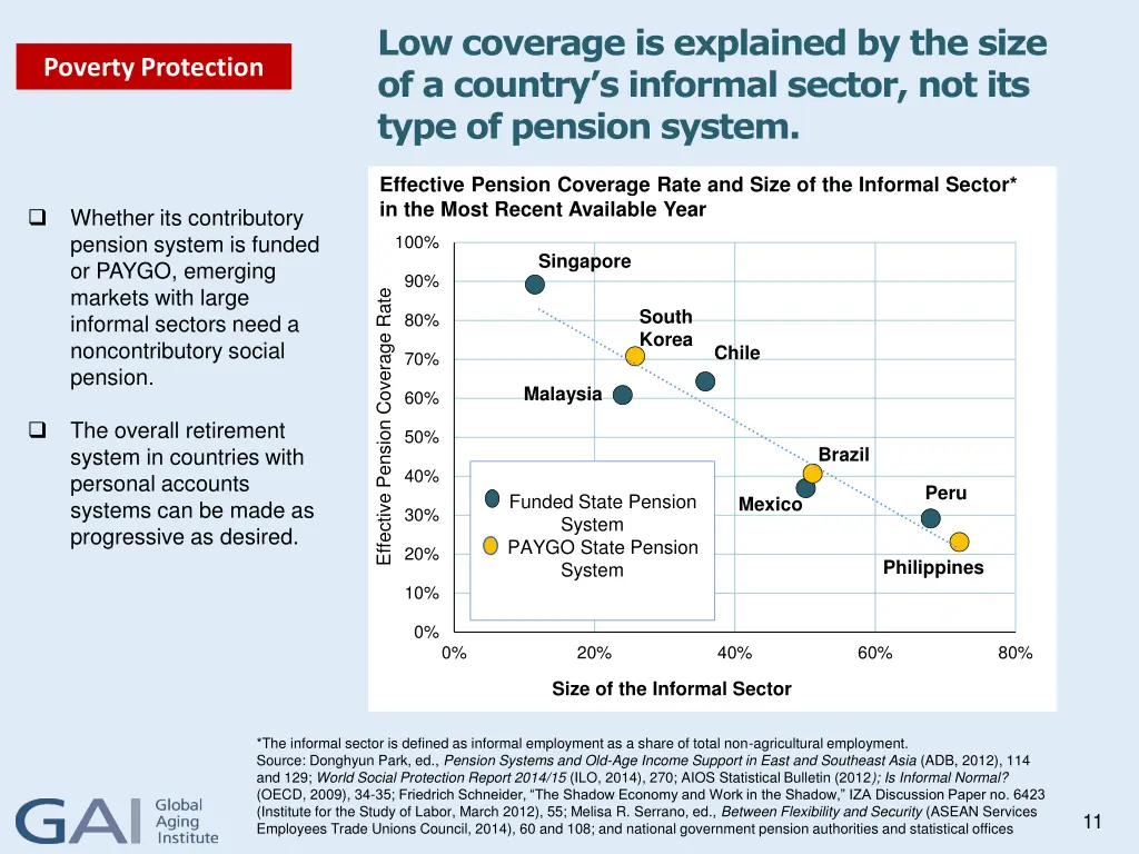 low coverage is explained by the size