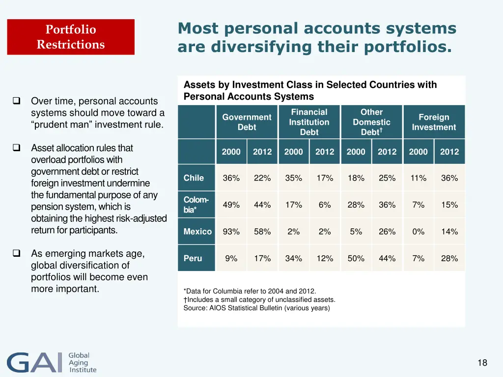 most personal accounts systems are diversifying