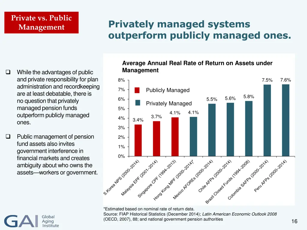 private vs public management