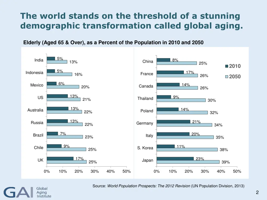 the world stands on the threshold of a stunning