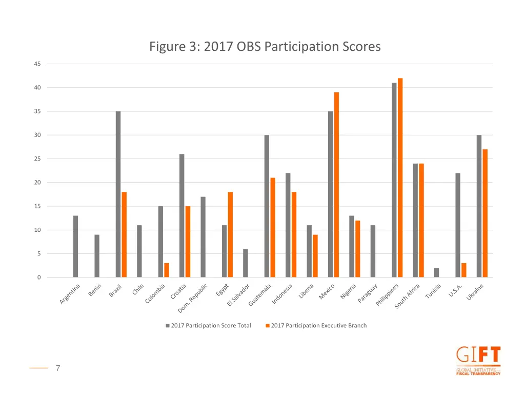 figure 3 2017 obs participation scores