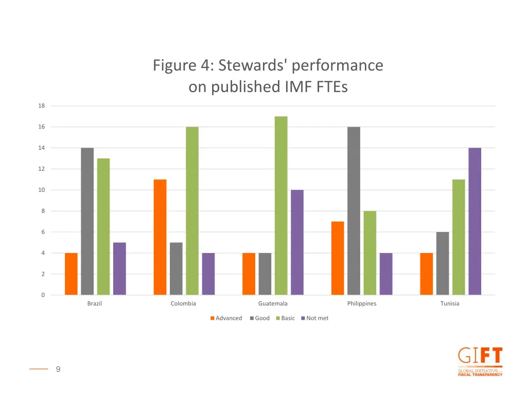 figure 4 stewards performance on published