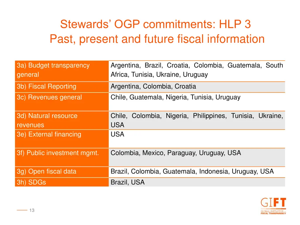 stewards ogp commitments hlp 3 past present