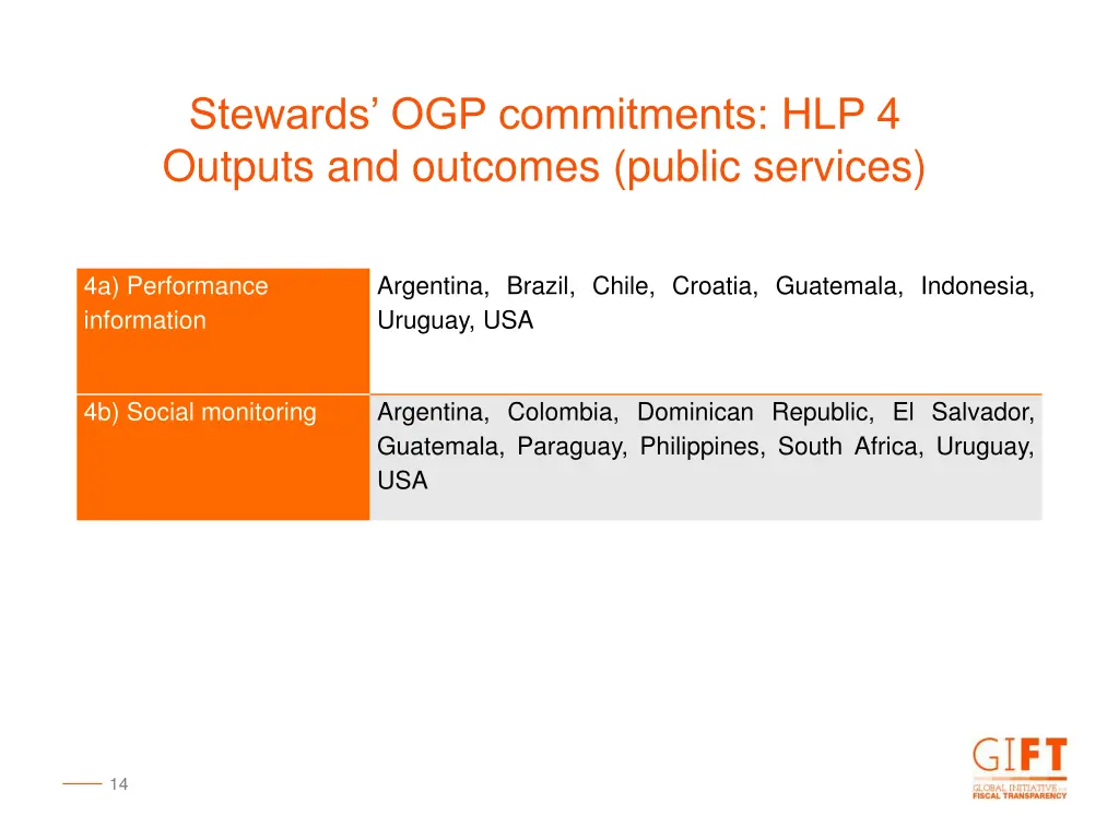 stewards ogp commitments hlp 4 outputs