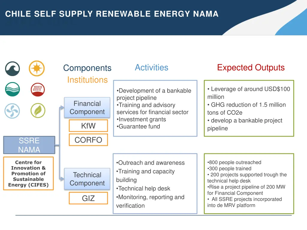 chile self supply renewable energy nama structure