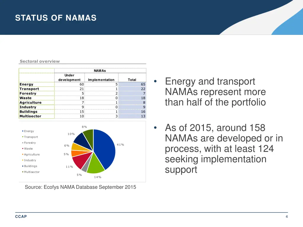 status of namas 1