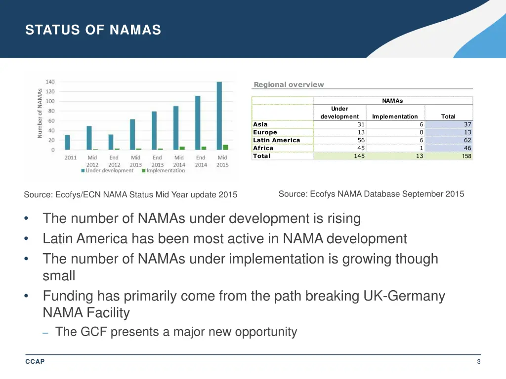 status of namas