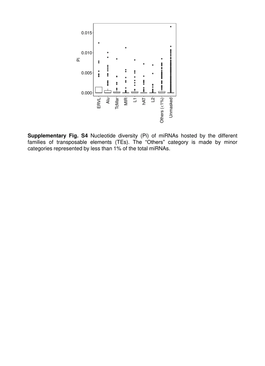 supplementary fig s4 nucleotide diversity