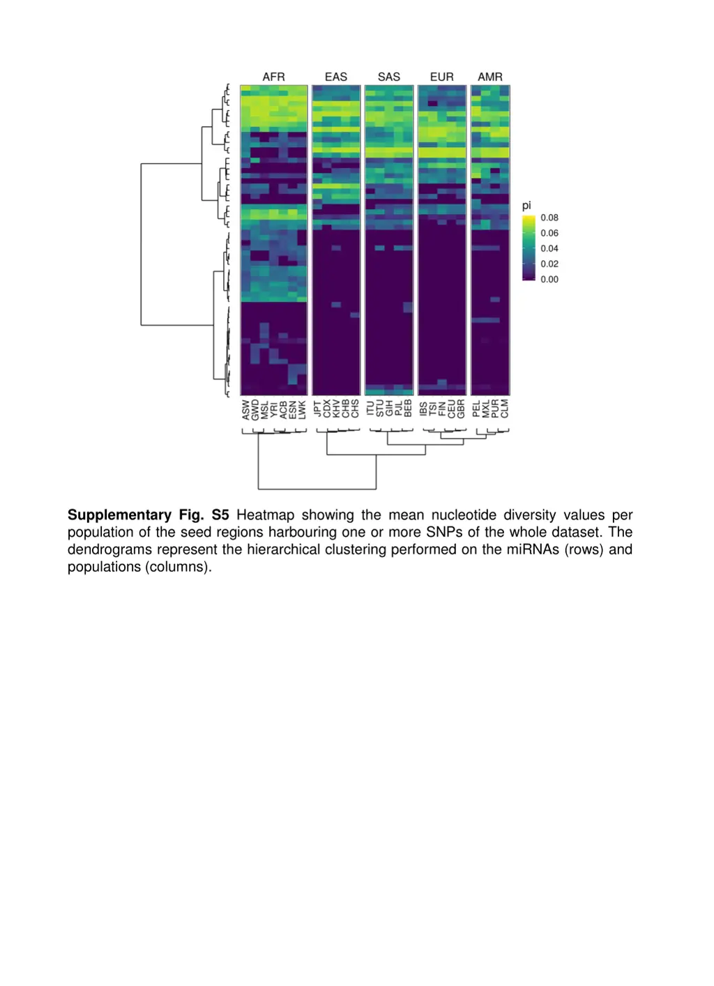 supplementary fig s5 heatmap showing the mean