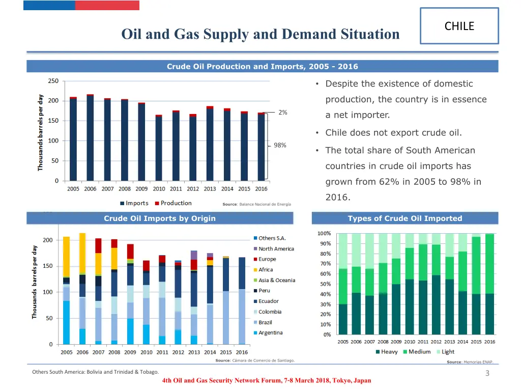 oil and gas supply and demand situation 1