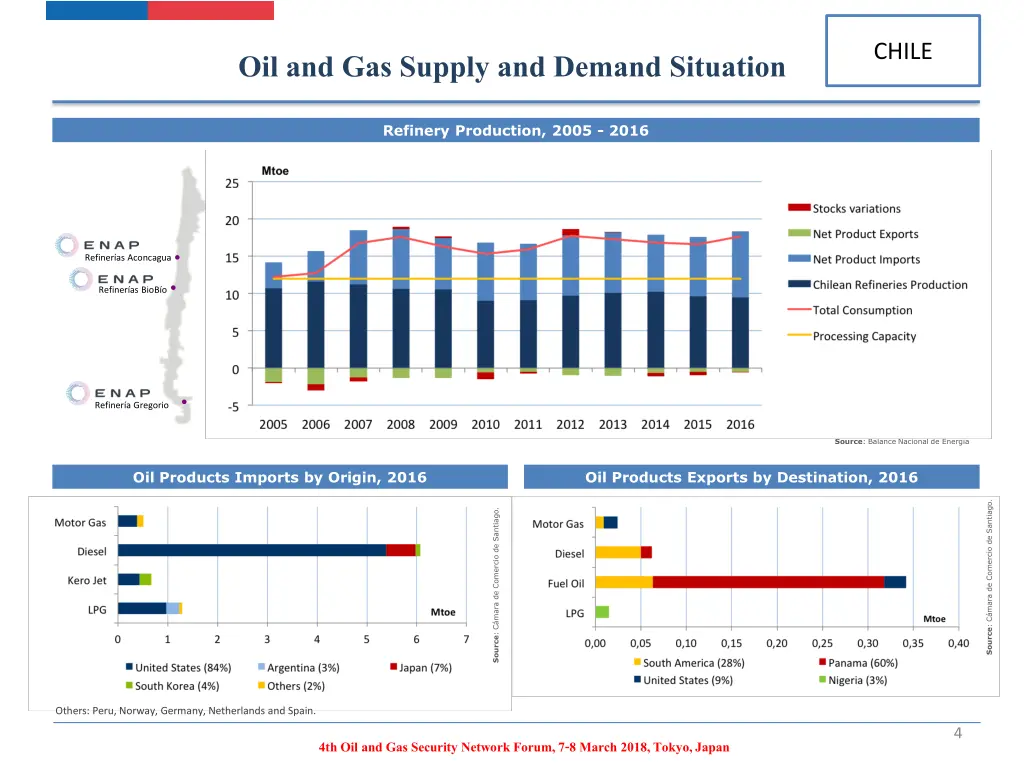 oil and gas supply and demand situation 2