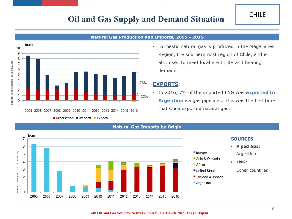 oil and gas supply and demand situation 4