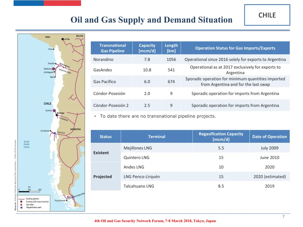 oil and gas supply and demand situation 5