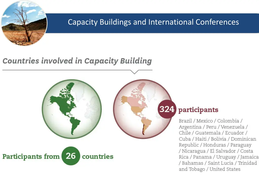 capacity buildings and international conferences 1