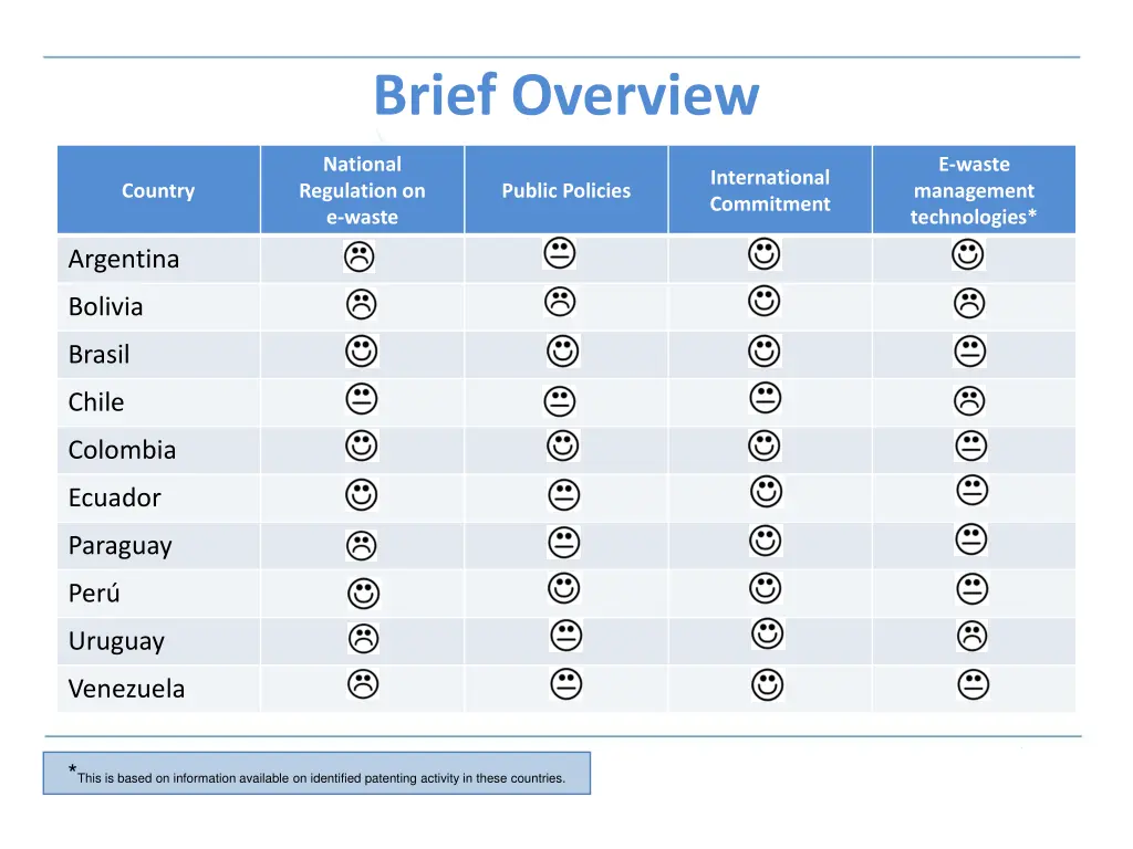 brief overview