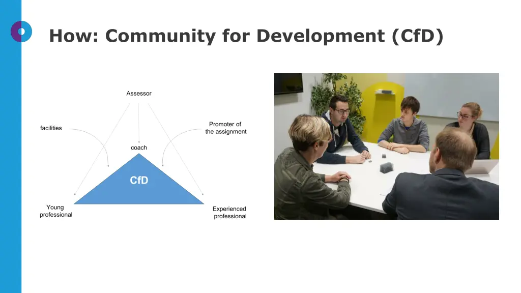 how community for development cfd