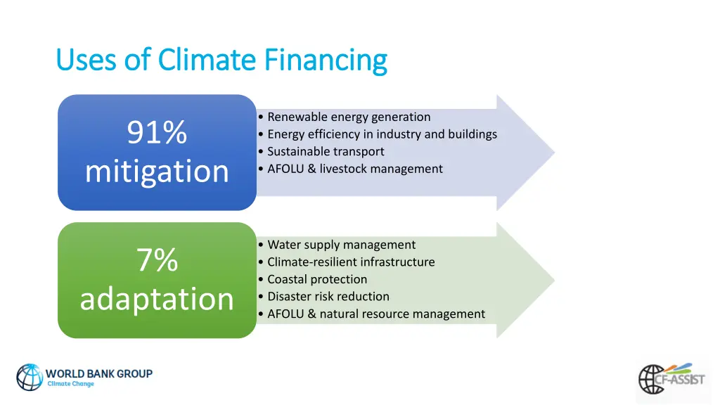 uses of climate financing uses of climate