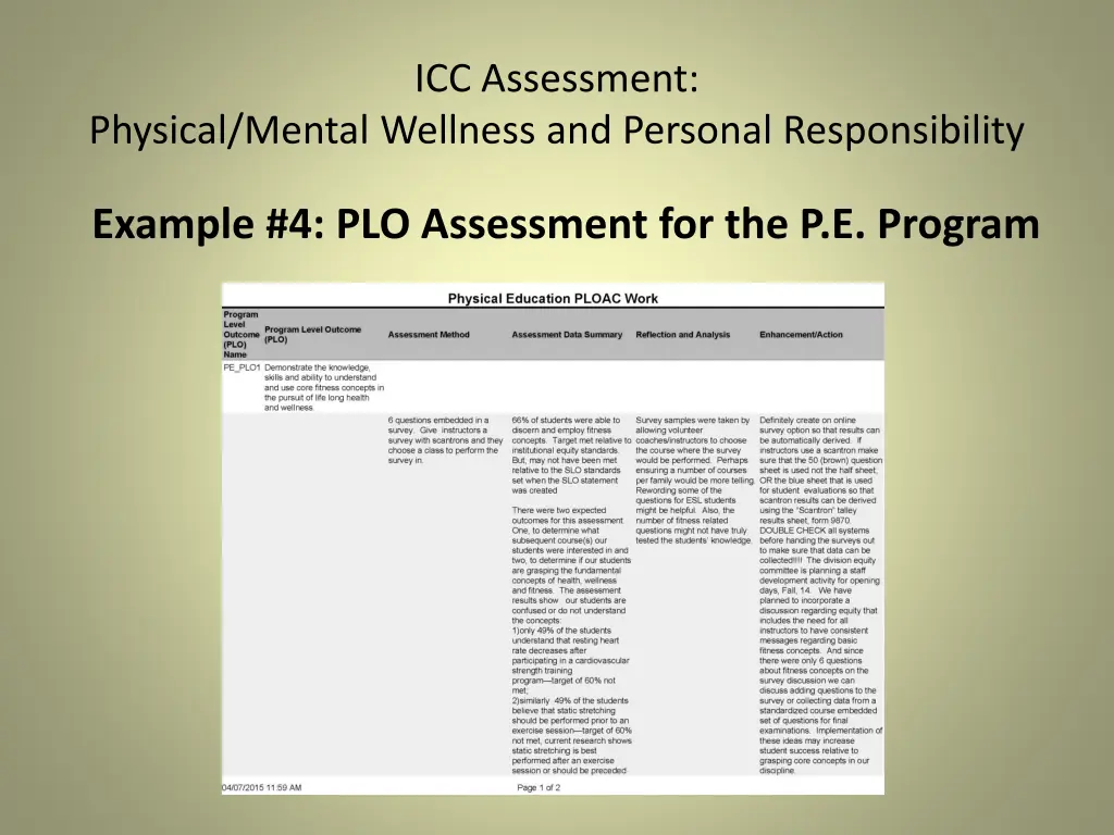 icc assessment 18