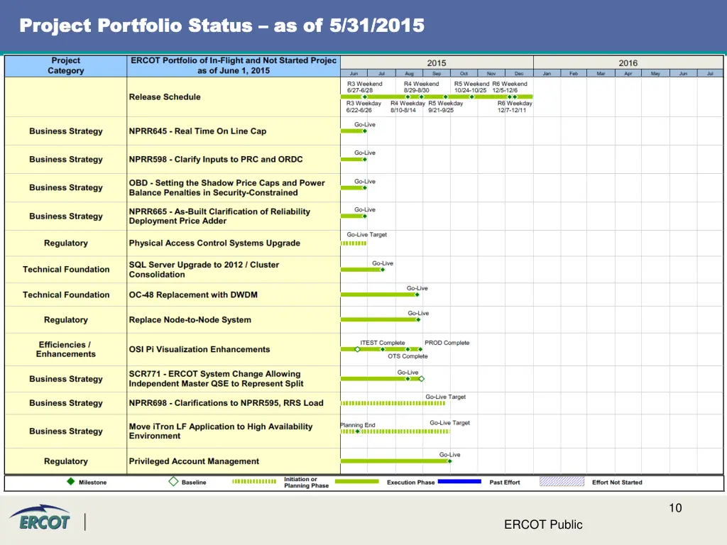 project project portfolio status portfolio status 1