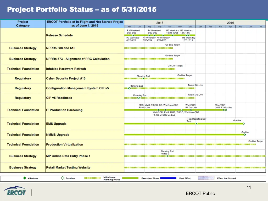 project project portfolio status portfolio status 2