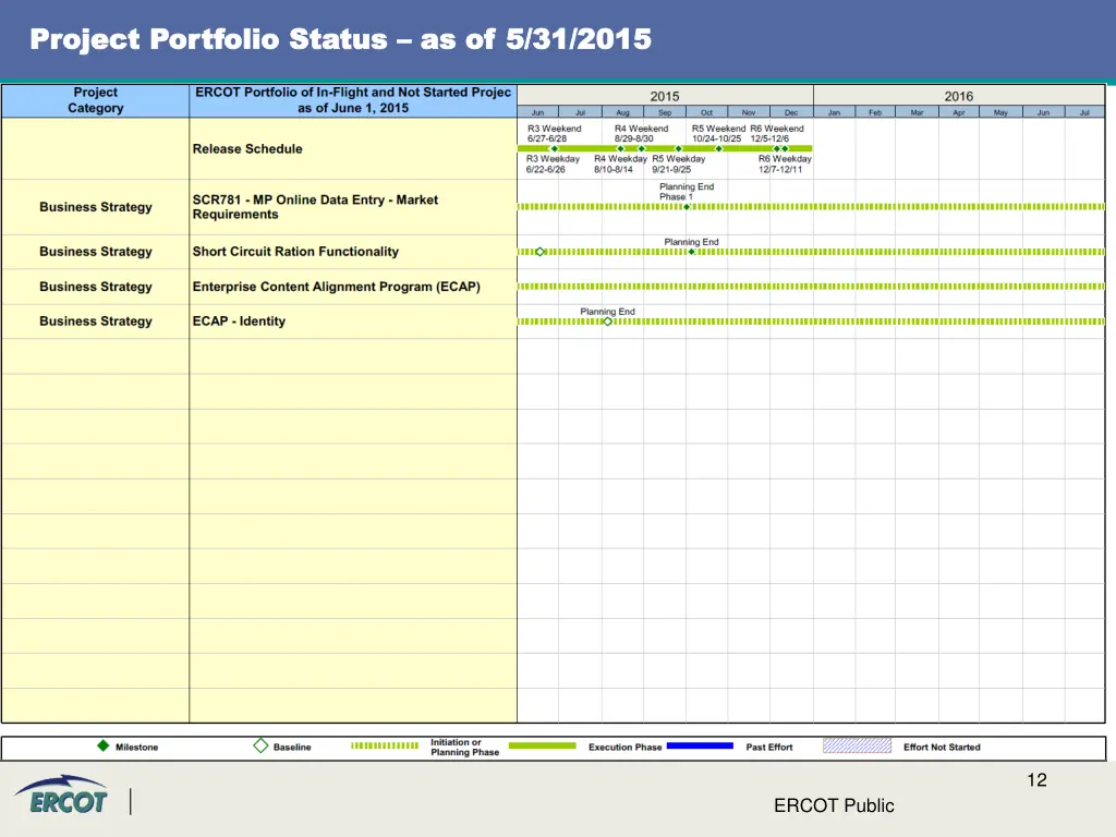 project project portfolio status portfolio status 3